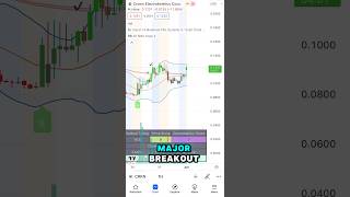 CRKN Stock Breaking Out in Premarket stocks daytrading stockanalysis shorts [upl. by Fair]