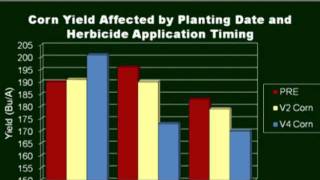 Practical Components of Crop Rotation [upl. by Belda]