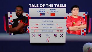 JORGE CAMPOS vs LIANG JINGKUN CUBA vs CHINA  ITTF TEAM BUSAN 2024 MEN TEAM [upl. by Jenni]