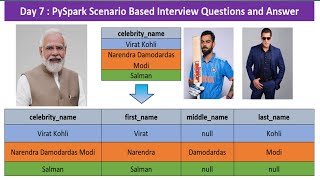 day 7  pyspark scenario based interview questions and answers [upl. by Gnep106]