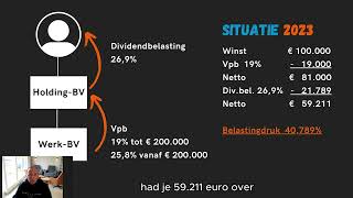 Wat je in 2023 vooral niet moet doen als je een BV hebt [upl. by Eidroj900]