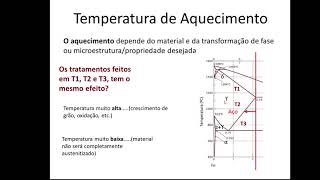 Tratamentos Térmicos Introdução [upl. by Esdnyl]