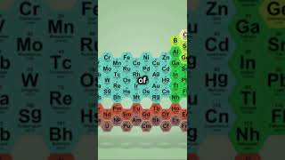 Interesting facts about holmium element facts [upl. by Abdu]