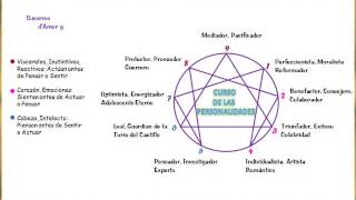 Día 1 Introducción al Curso de las Personalidades [upl. by Nelrac]