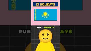 Countries With Most Public HOLIDAYS [upl. by Akerdnuhs]