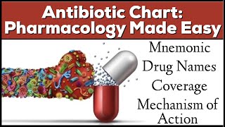 Antibiotic Classes Mnemonic Coverage Mechanism of Action Pharmacology Made Easy [upl. by Elleined]