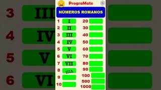 NÚMEROS ROMANOS ¿Ya lo sabías ⚡👍 shorts matemática programate [upl. by Oemac]