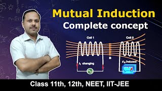 Mutual induction  Electromagnetic Induction  12th Physics cbse umeshrajoria [upl. by Anaili]