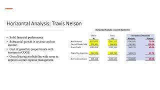 Financial Statement Analysis Project Group A [upl. by Trevah326]