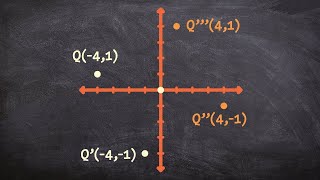 How to rotate a point counter clockwise 90 degrees [upl. by Harrington]