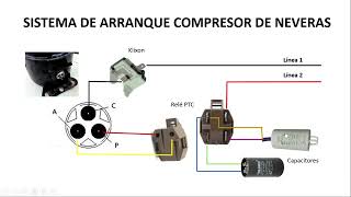 Sistema de Arranque compresor de neveras con PTC y Klixon [upl. by Aiuqram]