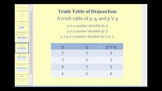 Truth Tables for Compound Statements [upl. by Maiga]