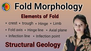 Fold Morphology वलन आकारिकी Elements of Fold Structural Geology by Geo with Shri [upl. by Nolyarb80]