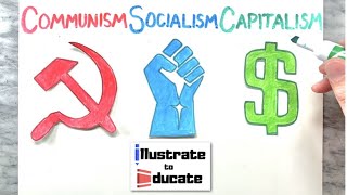 Communism Vs Socialism Vs Capitalism  Whats the difference between Communism Socialism Capitalism [upl. by Irak800]