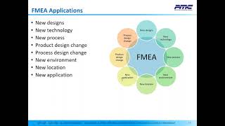 Guide To FMEA Excellence Part 2  Process FMEA Failure Mode amp Effects Analysis [upl. by Lou]