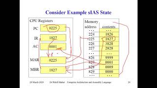 Lecture62 Instruction Execution Cycle دورة تنفيذ الامر [upl. by Titania]