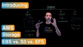 AWS Storage EBS vs S3 vs EFS [upl. by Hube486]