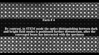 Annular darkfield imaging Top  8 Facts [upl. by Lednahs]