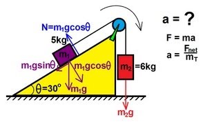 Physics  Pully on an Incline 1 of 2 Frictionless [upl. by Clerc889]