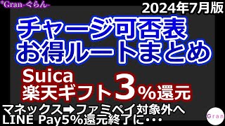 【2024年7月版】お得ルートまとめ｜マネックス➡ファミペイ還元対象外に･･･代替カード紹介｜AmazonプライムデーはECナビ経由忘れずに [upl. by Allbee706]