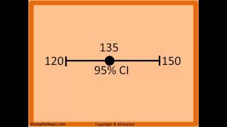 Confidence Interval Interpretation 95 Confidence Interval 90 99 [upl. by Inhsor]