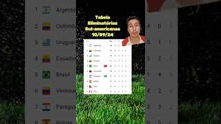 Tabela Atualizada Eliminatórias Sulamericanas 100924 [upl. by Kawai]