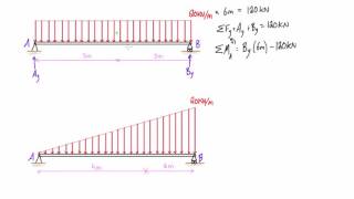 Distributed loading on a beam example 2 triangular loads [upl. by Ramsdell]