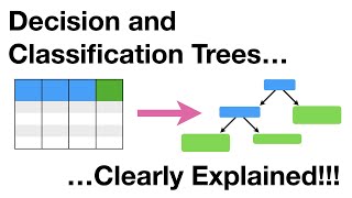 Decision and Classification Trees Clearly Explained [upl. by Emrich]