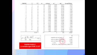 Tutorial 5 Contrastes No Paramétricos Bondad de Ajuste Independencia Homogeneidad [upl. by Ttegirb446]