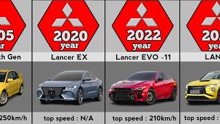 Evolution of Mitsubishi Lancer 19732023 [upl. by Prisca]