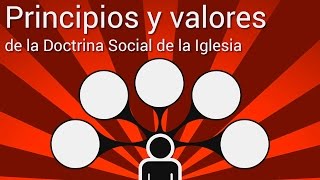 Fundamentos básicos de Doctrina Social de la Iglesia [upl. by Sitelc883]