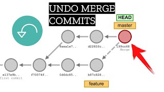 2 Ways to Undo Merge Commits [upl. by Gilletta831]