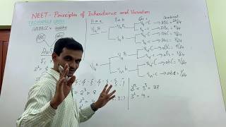 NEET Easy method for Trihybrid cross [upl. by Margaux167]