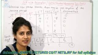 Shortest Remaining Time FirstSRTF Scheduling Algorithm with Example  Operating System [upl. by Valenta35]