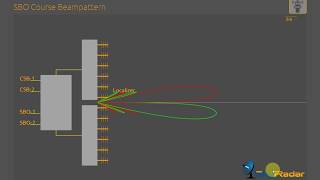 SkyRadar NavAids Simulator  ILS DME and VOR [upl. by Malek976]