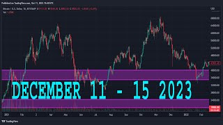 NASDAQ 100 Analysis Today  NAS100 Technical Analysis  NAS100 Analysis  NASDAQ 100 Daily Forecast [upl. by Nalyad]