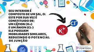 TRABALHO DE POTENCIOMETRIA [upl. by Barty]