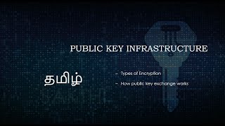 TAMIL Explanation Public Key Infrastructure  Encryption and Decryption flow with Example [upl. by Darach]