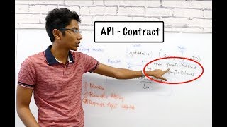 What is an API and how do you design it 🗒️✅ [upl. by Wickman]