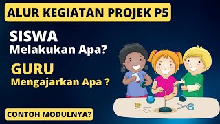 Alur dan Urutan Kegiatan P5 Projek Penguatan Profil Pelajar PancasilaMenyusun Alur Modul Projek P5 [upl. by Anoid120]