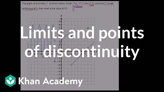 Limit and function defined at point of discontinuity  Limits  Differential Calculus  Khan Academy [upl. by Minnaminnie634]