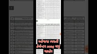 OJAS BHARTI 2024 IN GUJARATOJAS VARG 2 BHARTI CELENDER 202425GPSCOJAS BHARTI NEW CELENDER 2024 [upl. by Marrilee301]