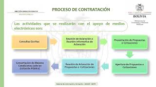 14 USO DE MEDIOS ELECTRÓNICOS EN LAS CONTRATACIONES PÚBLICAS SICOES PROVEEDORES [upl. by Fryd]