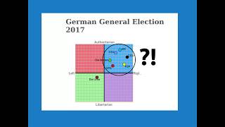 Der Politische Kompass Test erklärt [upl. by Eirovi]