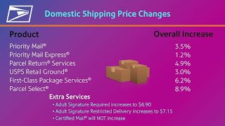 USPS Rate Change Highlights – January 24 2021 [upl. by Caiaphas]