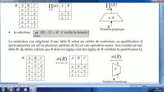 Chapitre 3  Algèbre relationnel derja 2020 [upl. by Hervey]