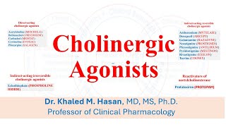 Cholinergic Agonists Acetylcholine Neostigmine Parathion [upl. by Anaujit195]