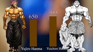 Baki 2020 POWER LEVELS Updated  Strongest Characters Ranked [upl. by Gamal]