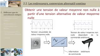 Intro aux convertisseurs statiques 1 Présentation PTSI [upl. by Esiocnarf789]