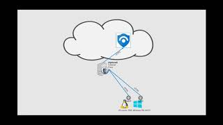 Azure Sentinel webinar Cloud amp OnPremises architecture [upl. by Bronez]